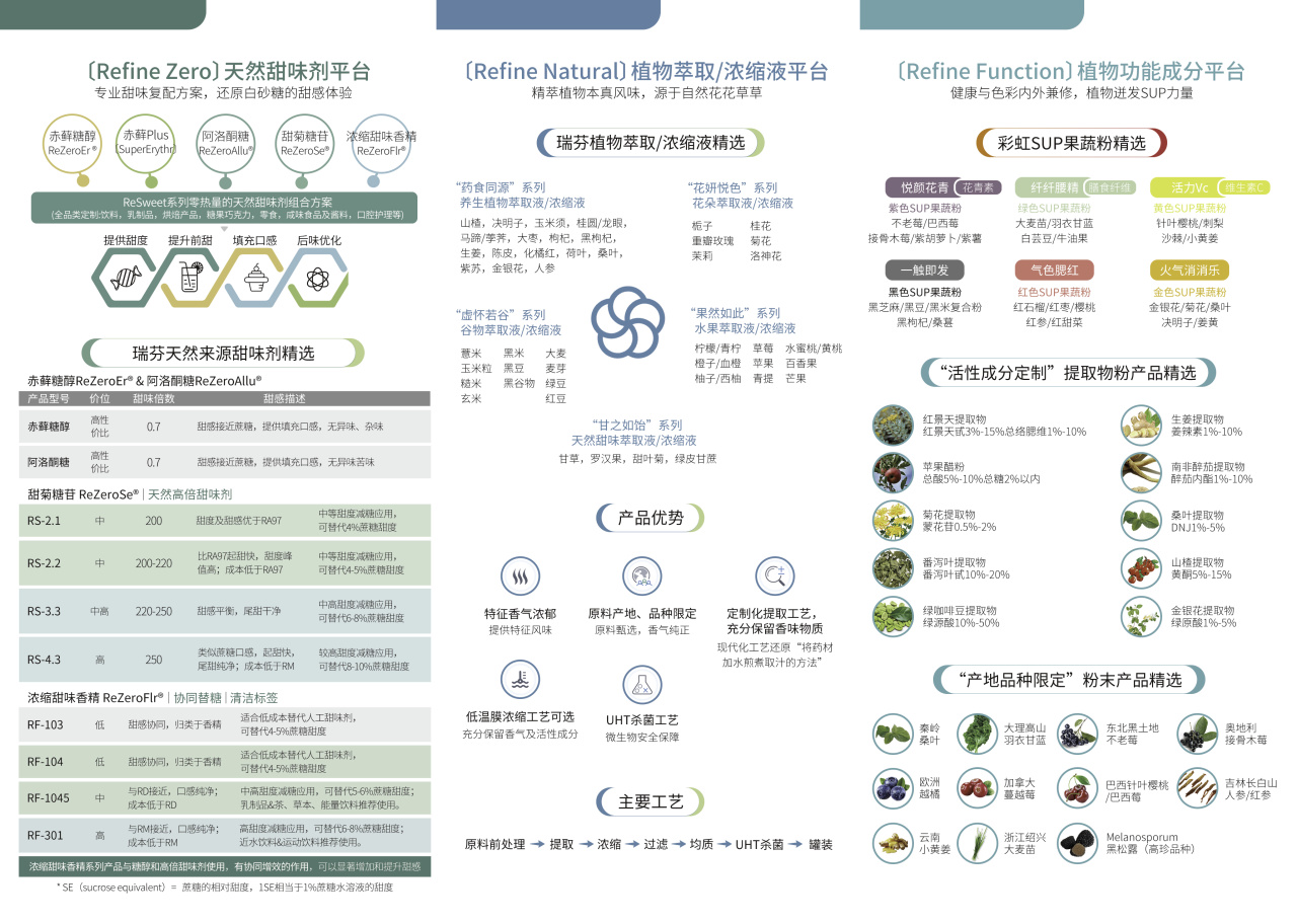 FIC2025展前預告 I 瑞芬生物兼修味、色、能，植物迸發(fā)SUP力量(圖1)