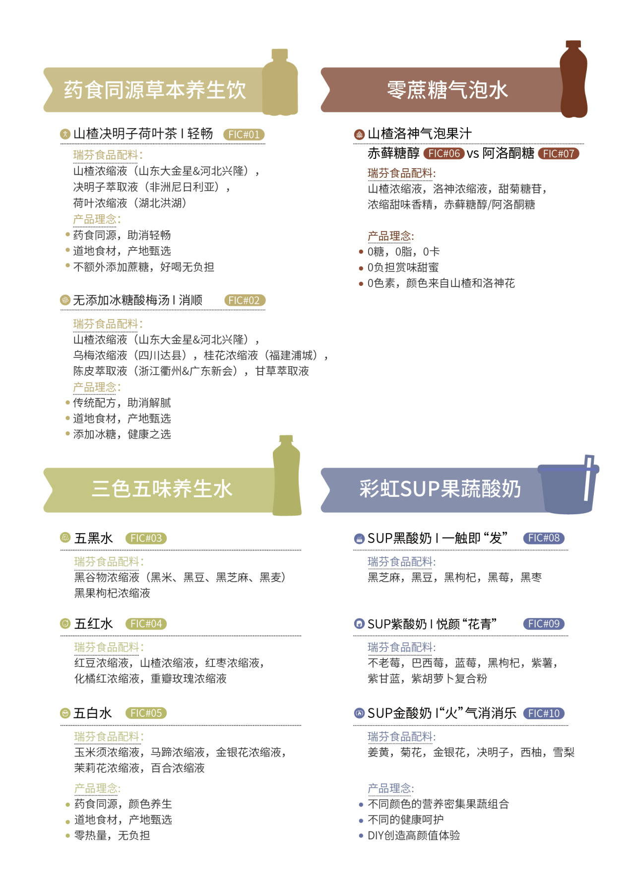 FIC2025展前預告 I 瑞芬生物兼修味、色、能，植物迸發(fā)SUP力量(圖3)