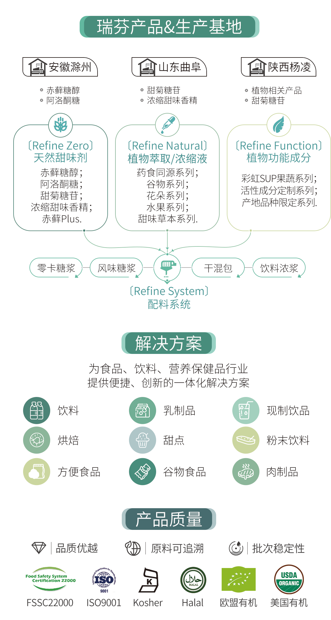 FIC2025展前預告 I 瑞芬生物兼修味、色、能，植物迸發(fā)SUP力量(圖4)